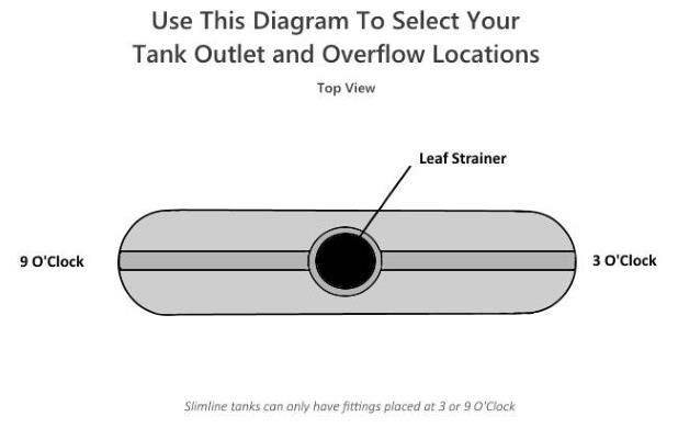 Slimline Water Tank Outlet and Overflow Locations