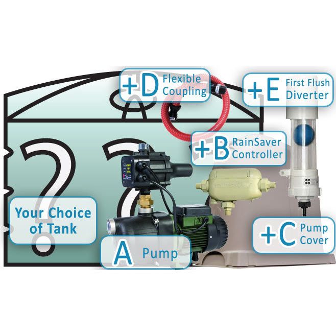 DAB-Jetcom-82-Pump-+-RainSaver-Controller-Package