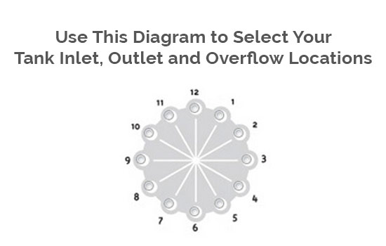 Steel Tank Inlet Outlet and Overflow Locations